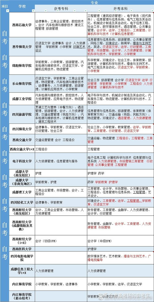 专升本国家开放大学和自考,大专升本科怎么操作(图4)