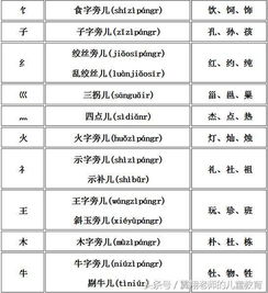 偏旁部首名称大全 图片信息欣赏 图客 Tukexw Com