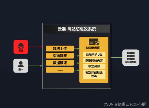 云服务器属于强制节能清单,云服务器排行