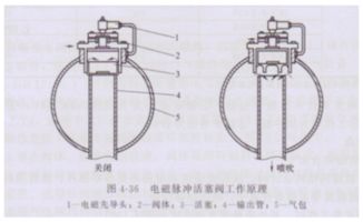 電磁脈沖閥型號尺寸對照表(電動閥門型號及尺寸圖)(圖1)