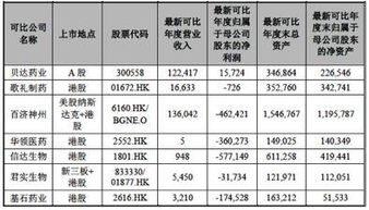 微芯生物股票上市没有