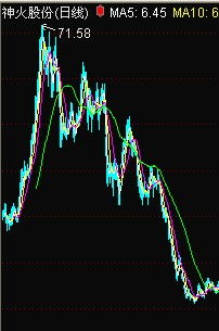 神火股份历史最高价是多少