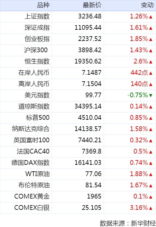 新华财经早报 7月14日