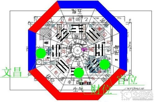 每家都有财位 知道您家财位在哪吗