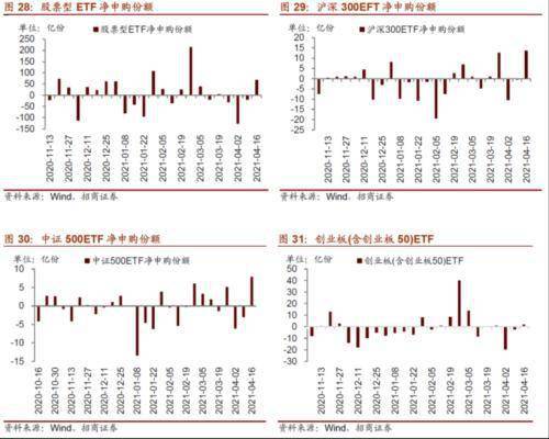 网上可以申购华夏上证50ETF吗？