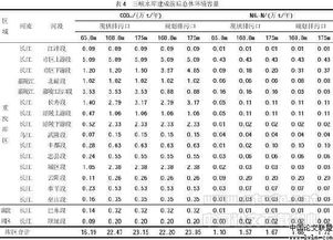 水库的容量是怎么计算的？