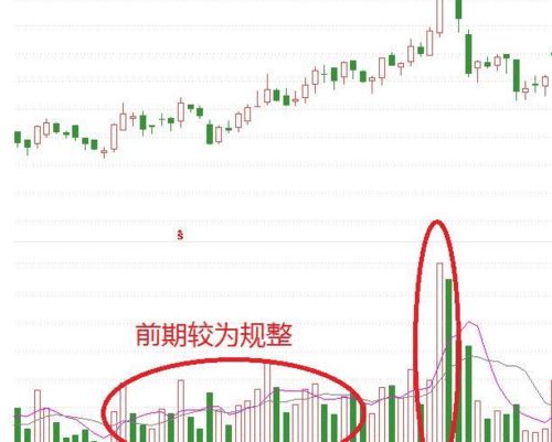 股票交易的放量和缩量是什么意思，怎么看出来