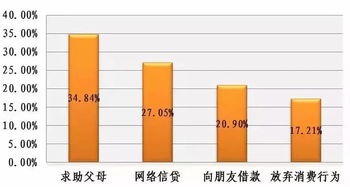 商业银行如何应对客户需求的变化