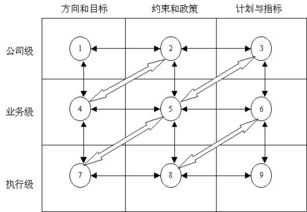 什么是战略计划和策略计划