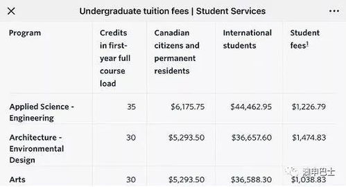 加拿大高校学费普遍上涨 留学生四年要花多少钱