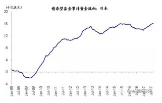 请推荐一款可以实是查询某一股票最近五日资金流向的软件，谢谢