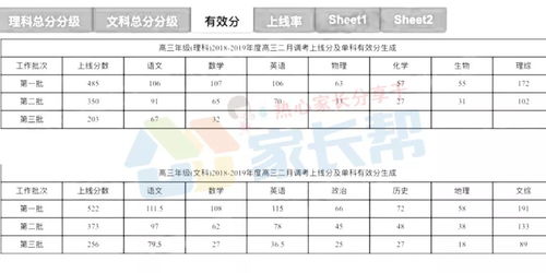 成绩汇总 2019届高三二月调考各校成绩出炉