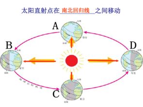 海南国科园实验学校中学部高一地理人教版必修一1 3地球公转的地理意义课件 共88张PPT 