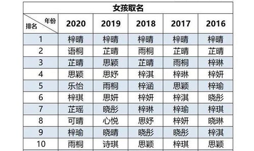 梓 轩 成20后爆款名字,网友 多年后一群梓轩跳广场舞