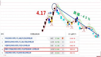 股票游资炒作的理论依据是什么？或者说用什么理论可以来解释股票市场的游资炒作行为。