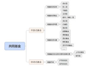 了解开放式基金和封闭式基金