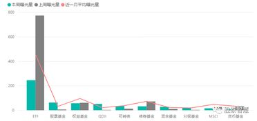 基金业务中的跨系统转托管是指什么？