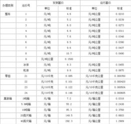 铁路货运作业需要哪些报表单