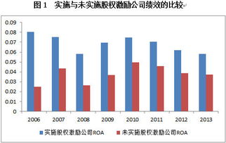 国企也搞股权激励了，真能激励员工吗