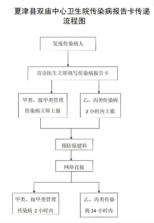 课题结项报告查重标准与流程