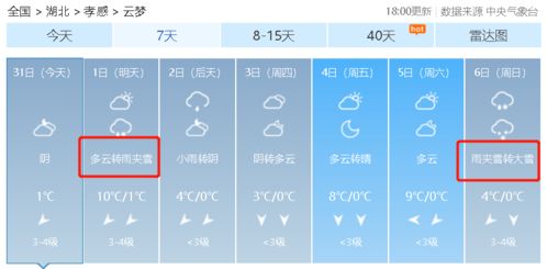 两次雨雪 春节假期天气预报来了