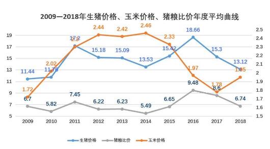 瑞波币走势图近十年,瑞波币历史价格十年价格图表