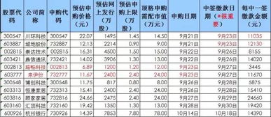 新股申购中签已经扣款，且持仓里也没有新股，已经扣款为什么还显示资