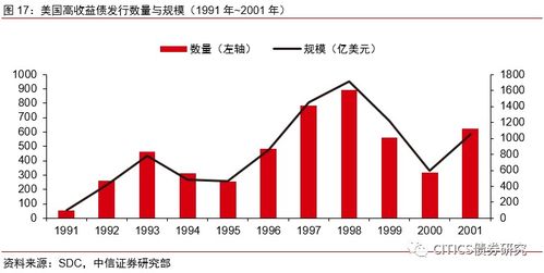 美国144A规则指什么?