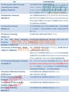 香港优才要求雅思成绩吗(雅思6.0可以申请香港哪些大学)