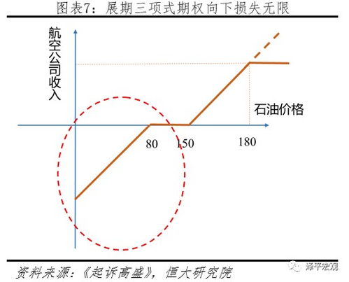 高盛集团总资产是多少?