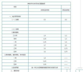 100万是直接存银行吃利息划算,还是直接持有股票更划算?