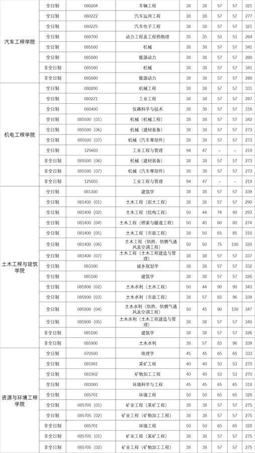 2024武汉理工研究生招生简章，武汉理工大学研究生好考吗