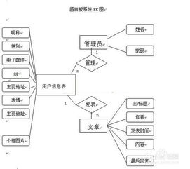 asp留言板毕业论文