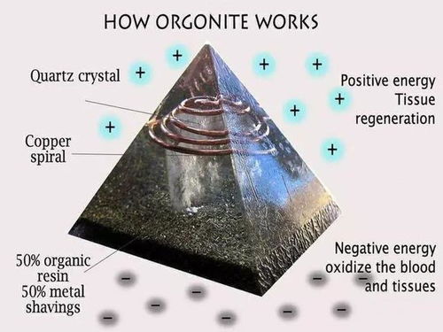 Orgonite 奥根 金字塔净化你的能量