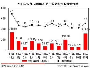 200分求助！请分别列举PE、VC、资产管理、银行、信托、保险、证券、基金、第三方、期货、担保、租赁优缺点