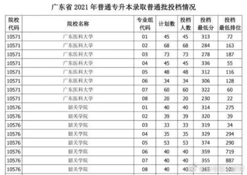 请问补录的时间是从什么时候开始.什么时候结束?