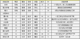 洛克王国双鱼宝宝 漩涡宝宝 混乱双鱼进化图及技能表