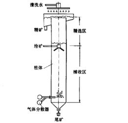 浮选柱的工作原理 