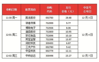 打新新政不是说先中签后交钱吗？为什么今天申购新股凯龙股份却冻结了我的资金