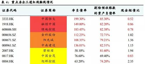 保利地产会涨钱吗？