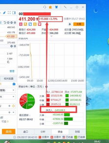 股票总资金流入为负数为什么股价是上涨的