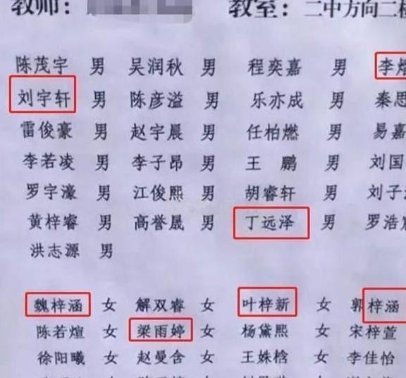 扎堆起名的时代已过去,新的烂大街名字又来了,老师 语文很重要