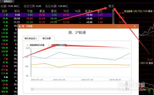东方财富网 手机app 在哪里看沪股通 资金流向