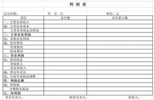 怎么在三张财务报表上看出企业的经营状况、比如赚亏损、企业的重点数据在三张表的里那个科目体现？谢谢