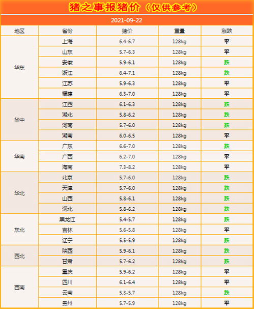 9月22日 节后无看点,猪市大面积走跌,北方全面进入 5时代