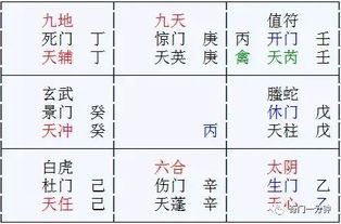 奇门遁甲实例详解丨杜新会老师准确决断节省资金