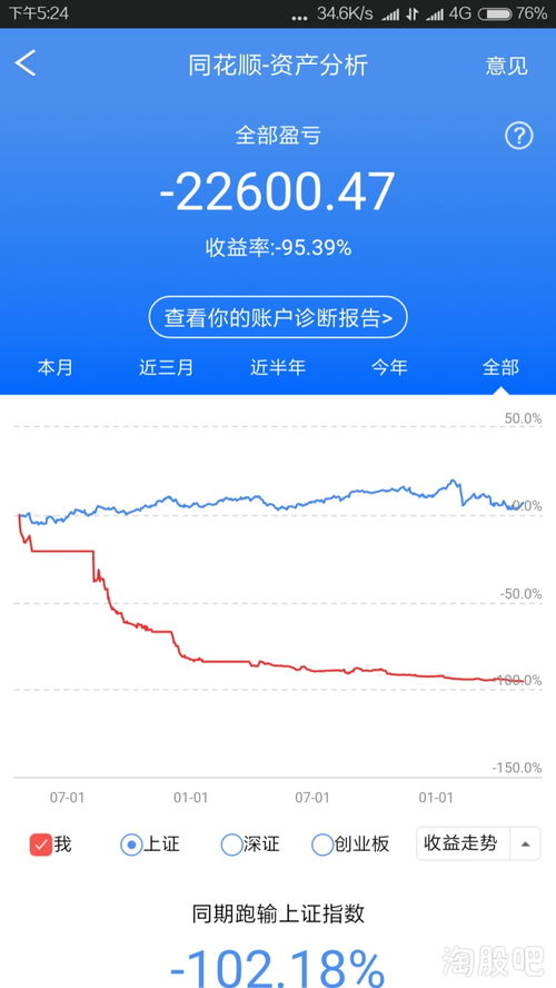 英飞拓股票还有救吗