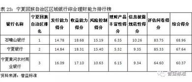 吉林市共有多少种银行