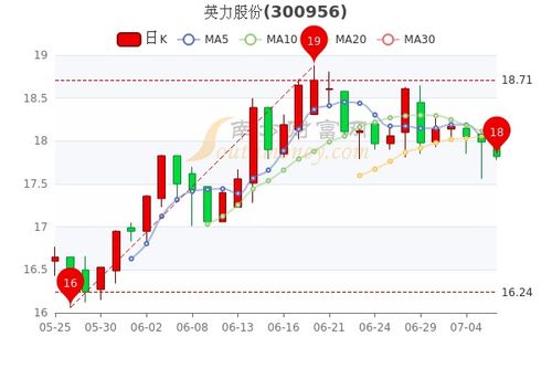 德威新材料股票股吧