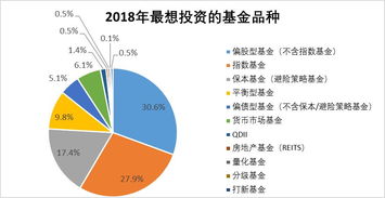 个人投资者（保守）投资货币型基金还是定期存款，哪个较好？